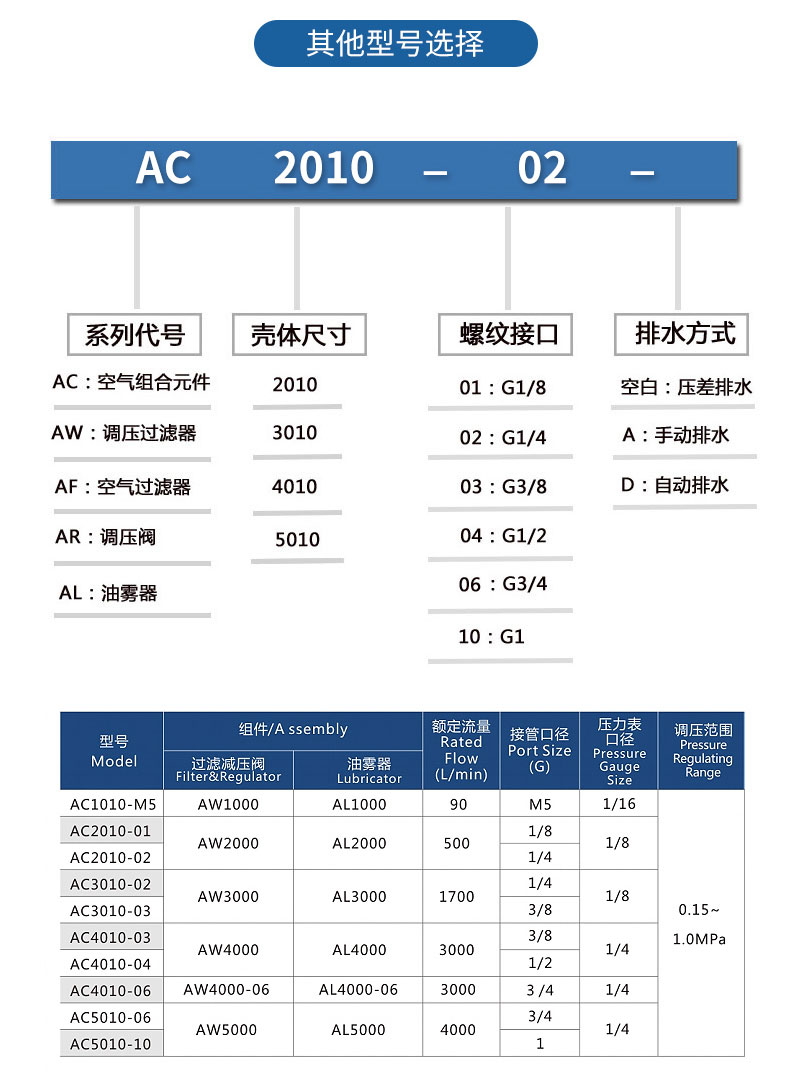 过滤调压/给油器
