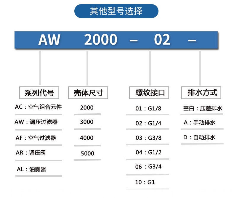 其他型号选择